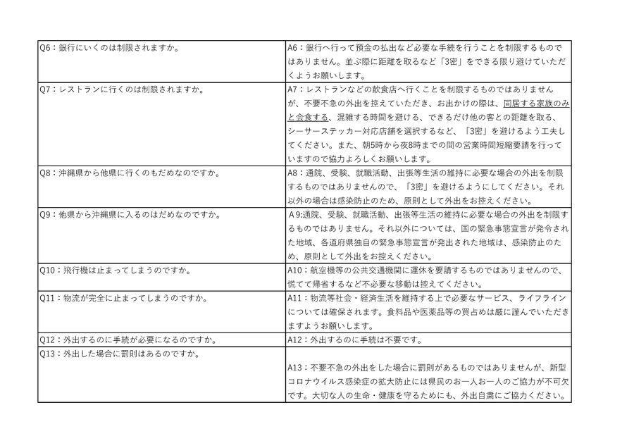 沖縄県緊急事態宣言に関する質問と回答について_2.jpg