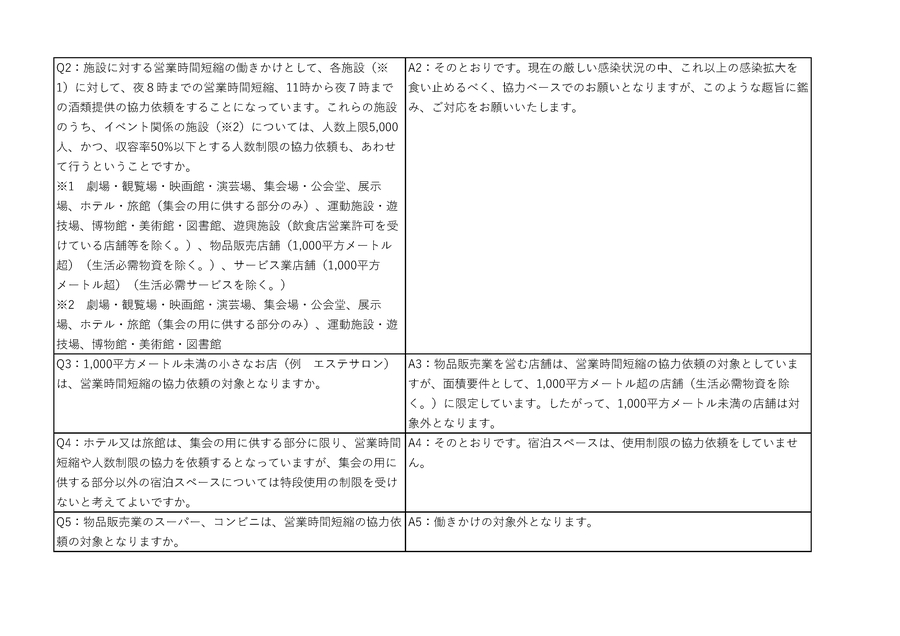 沖縄県緊急事態宣言に関する質問と回答について_5.jpg