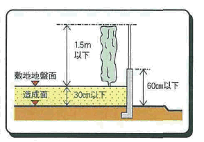 垣又はさくの構造の制限の画像