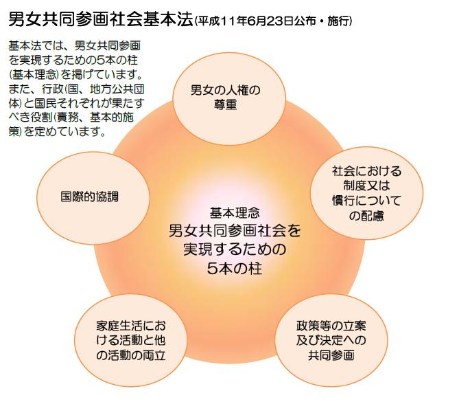 男女共同参画2