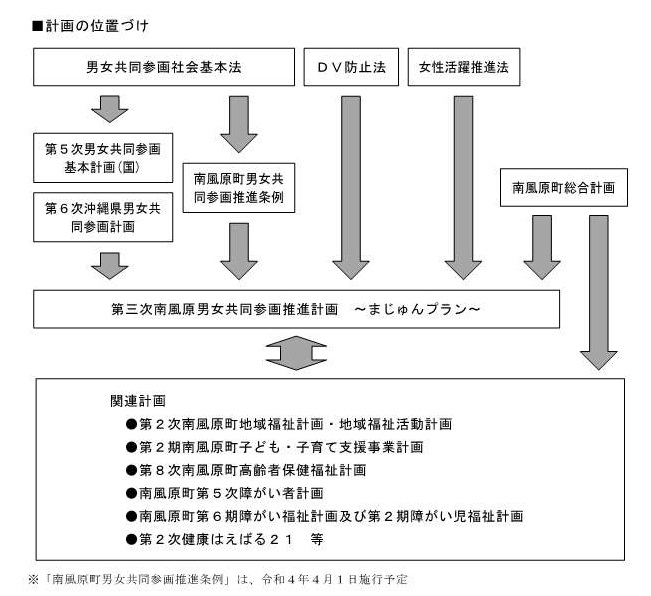 位置づけ