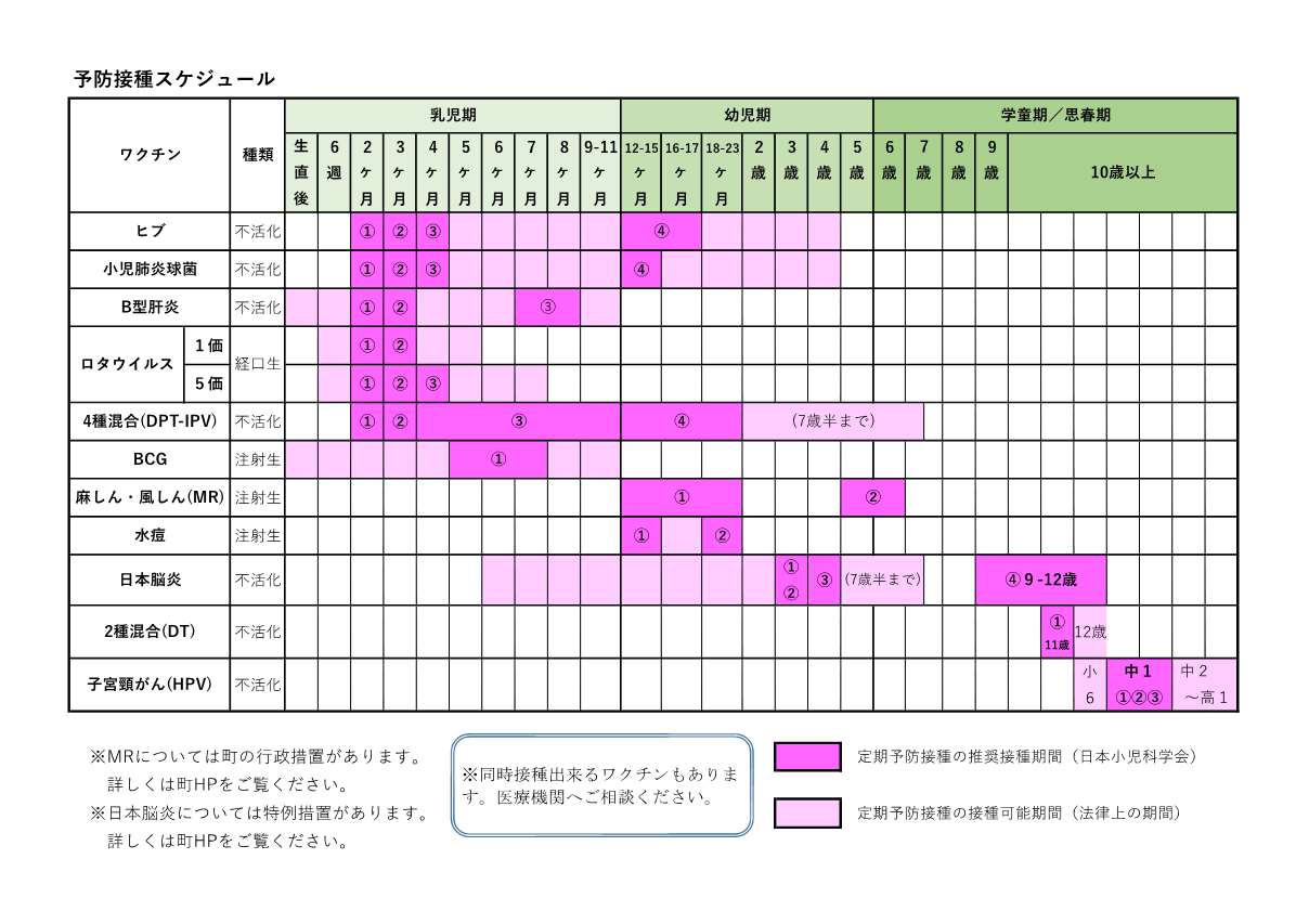 予防接種スケジュール