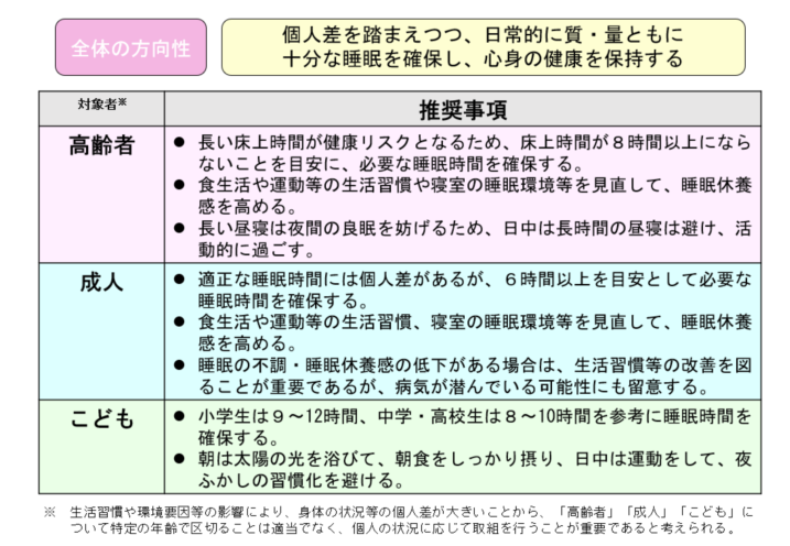 健康づくりのための睡眠ガイド2023の画像