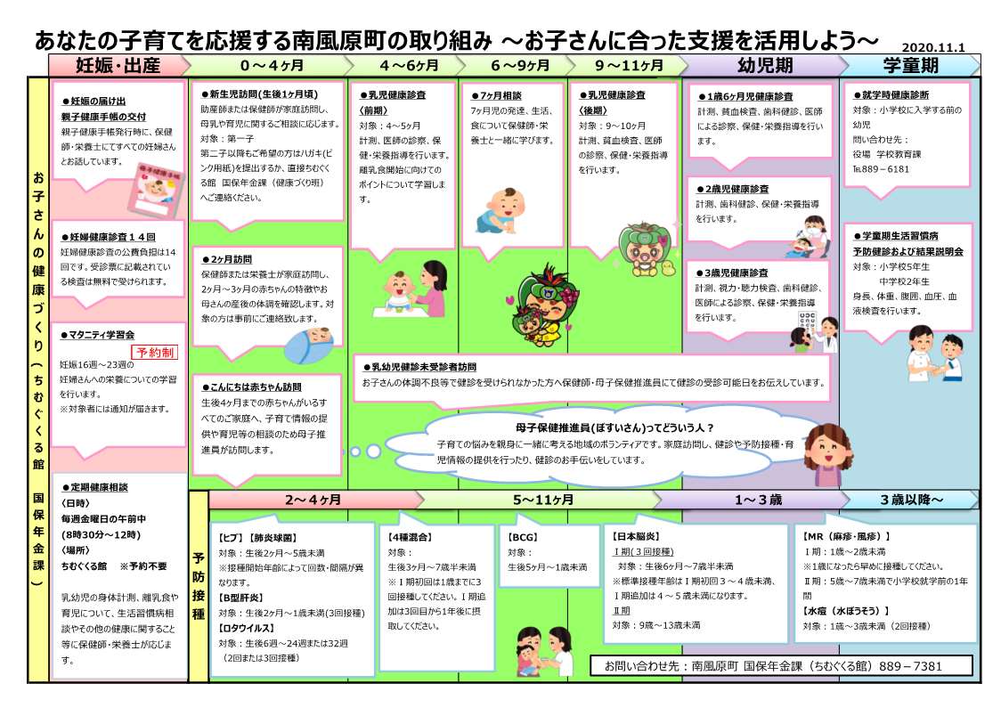 子育てを応援する取り組み
