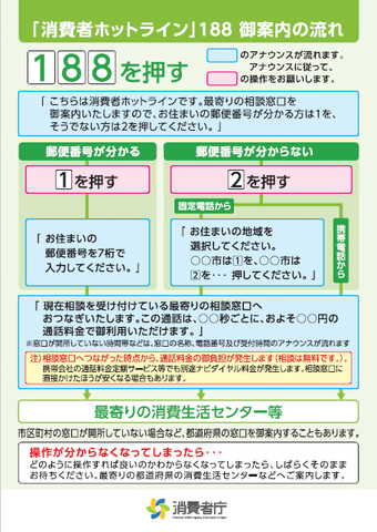 消費者ホットライン188の画像2