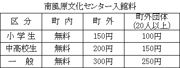 南風原文化センター入館料