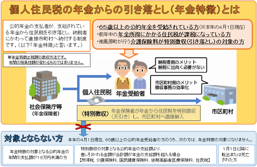 個人住民税の年金からの引き落とし（年金特徴）とはの画像