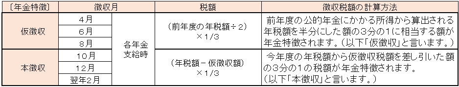 年金特徴期割