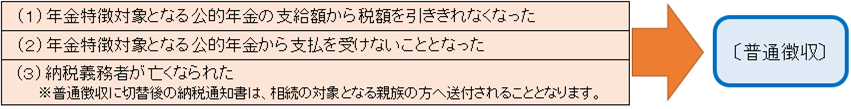 年金特徴が中止される場合の画像