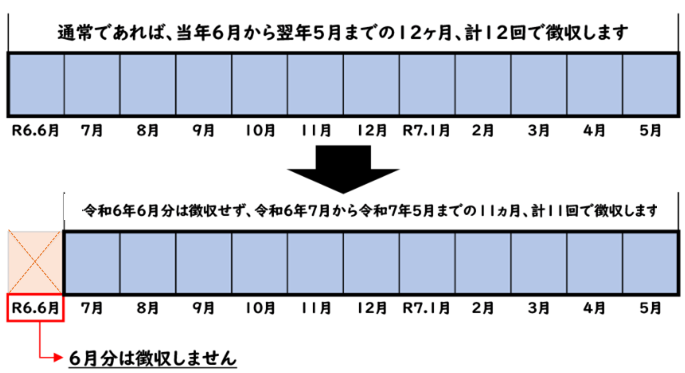 特別徴収