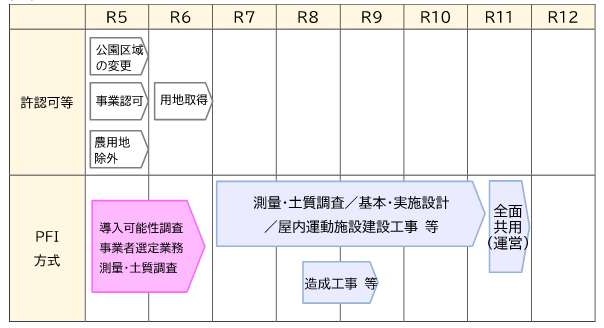 スケジュール