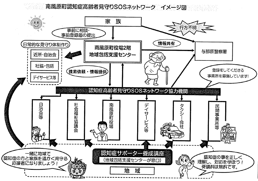 認知症高齢者見守りSOSネットワーク　イメージ図