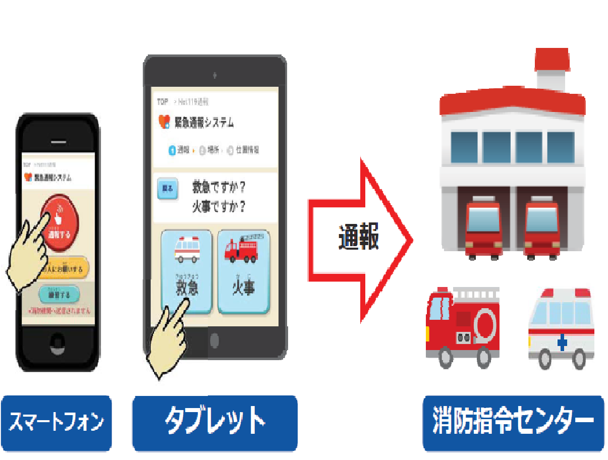 Net119緊急通報システムの画像
