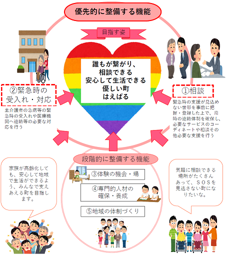 南風原町における地域生活支援拠点等のイメージ