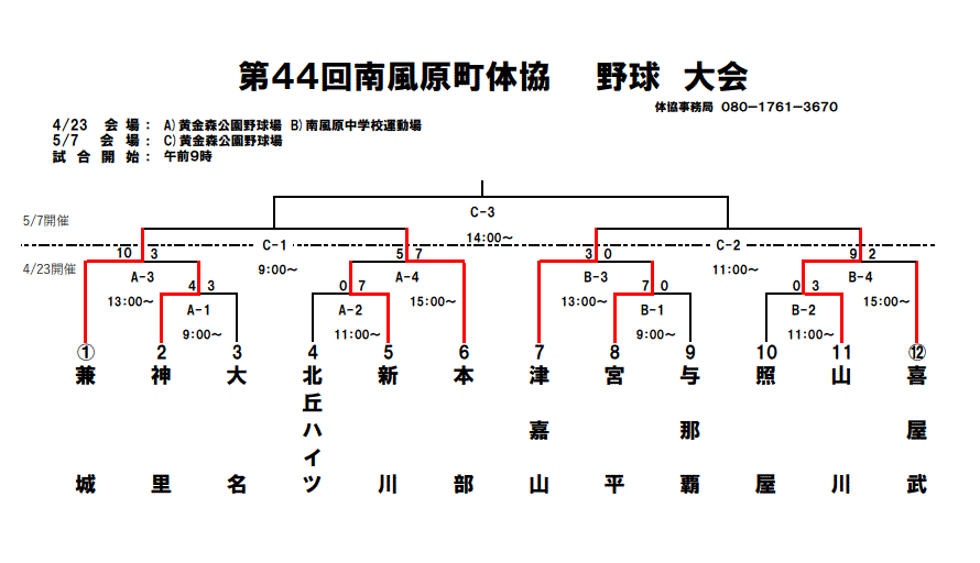 R5 野球　ベスト4