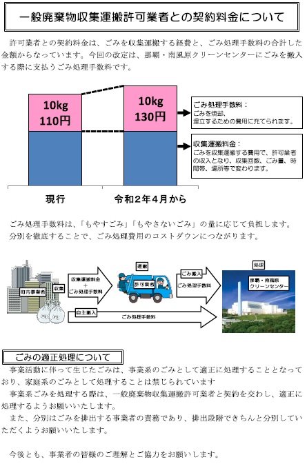 一般廃棄物収集運搬許可業者との契約料金について
