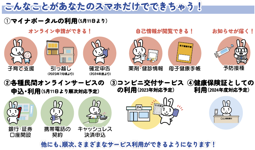 マイナンバーカードの機能(電子証明書)のスマートフォン搭載の開始についての画像3