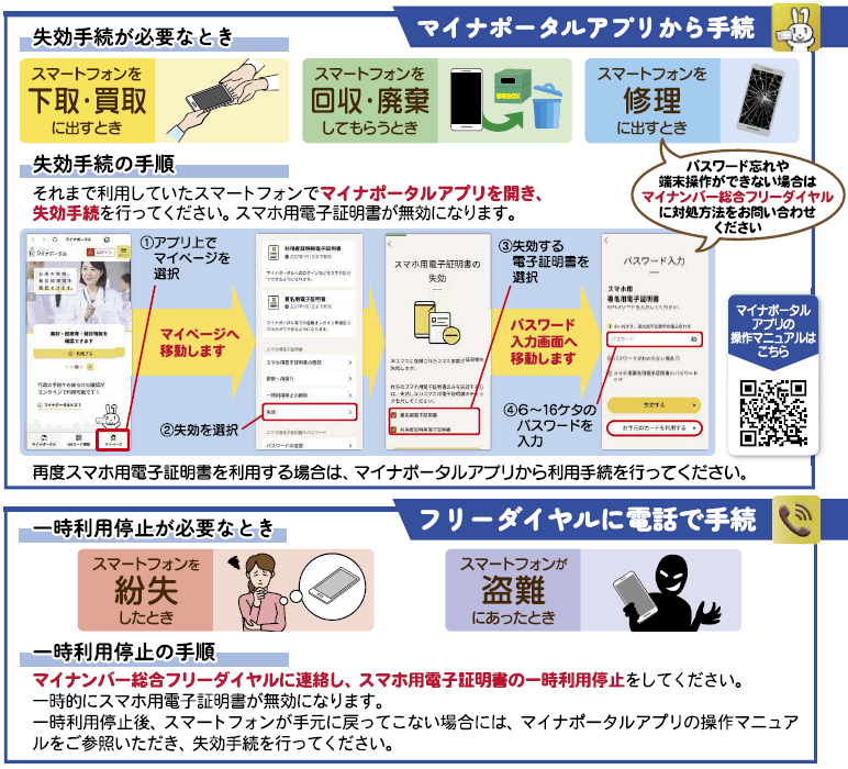 マイナポータルアプリから手続の画像