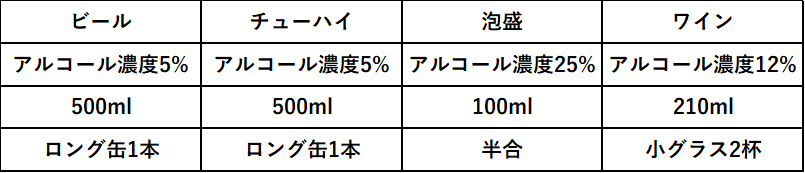 1日あたりの純アルコール摂取量表の画像