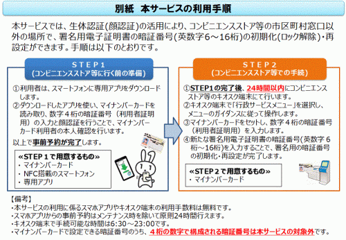 サービス利用手順