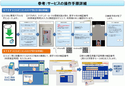 サービス操作手順詳細