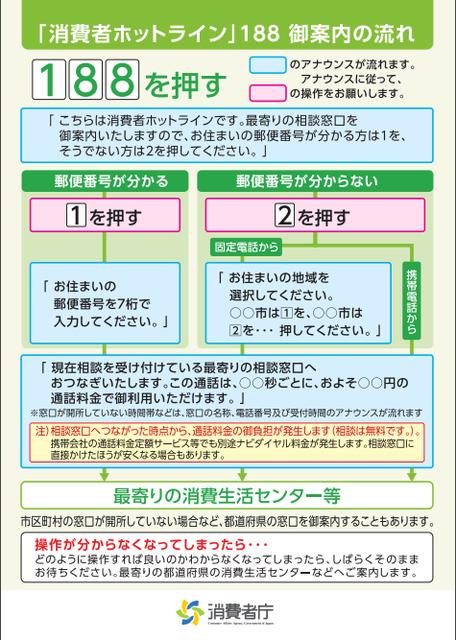 ホットライン188-2