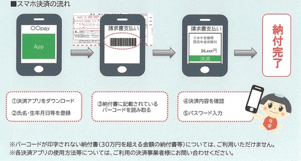 スマホ決済の流れ説明画像