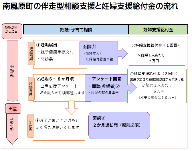 支援給付1