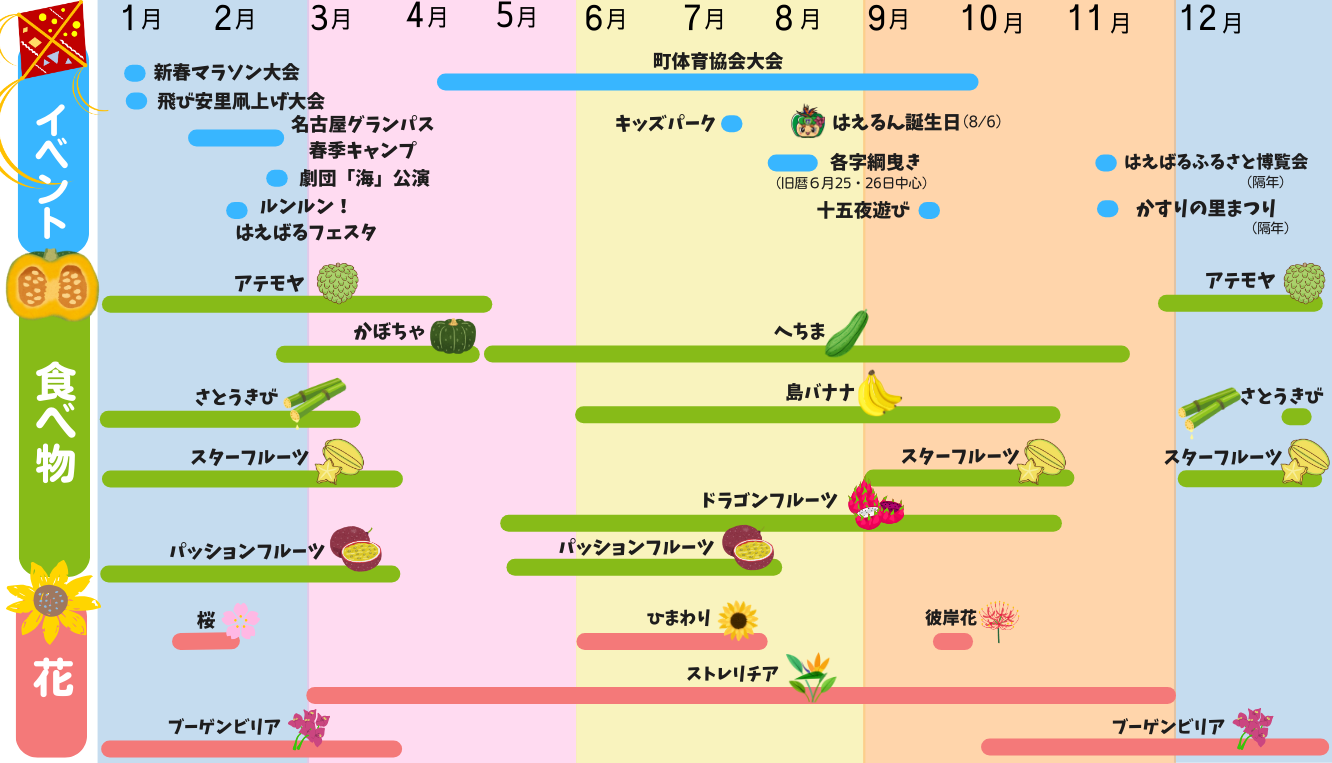 南風原町年間行事表