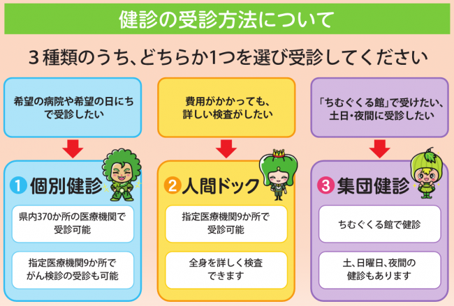 健診受診方法