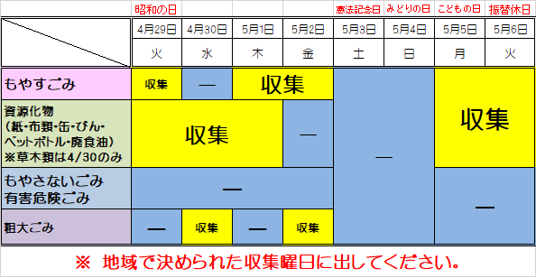 2025GW出し方