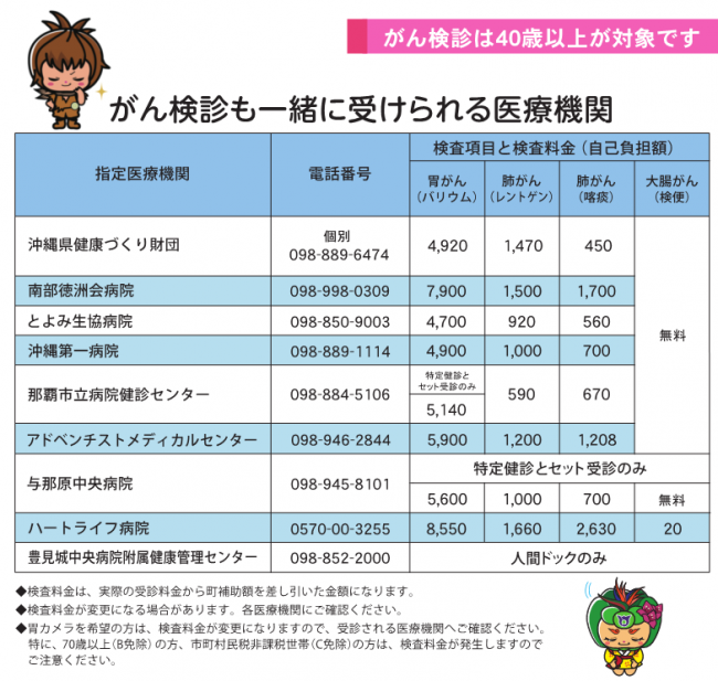 がん検診医療機関