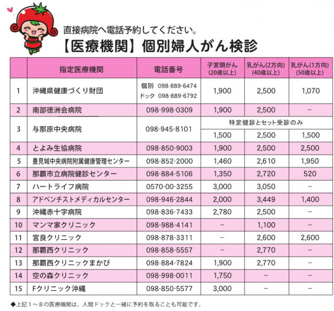 婦人がん検診医療機関