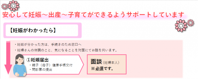 妊娠期からのサポート1