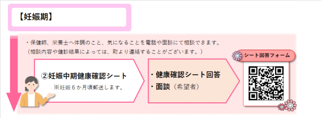 妊娠期からのサポート2