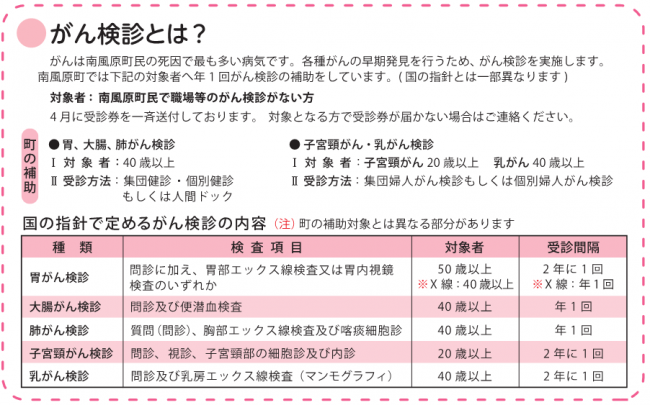 がん検診とは