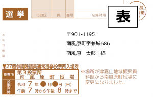 表