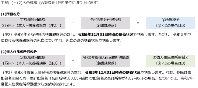 本来給付すべき（不足額給付時）額の算定式