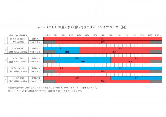 mobi（モビ）の運休及び運行再開のタイミングについて