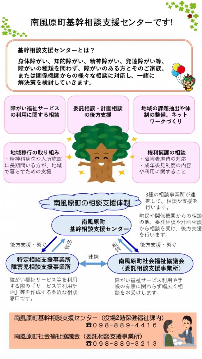 基幹相談支援センター案内の画像