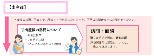 出産後の訪問事業