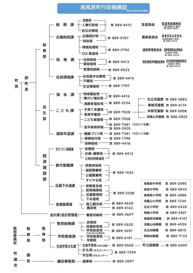 南風原町行政機構図（令和8年4月）