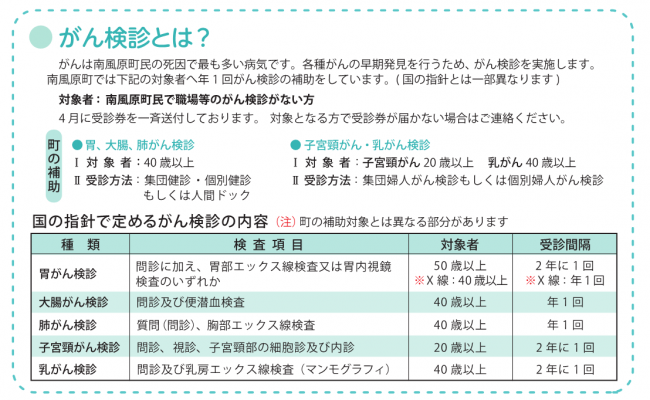 がん検診とは