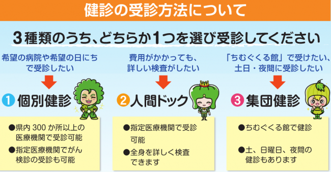 健診受診方法