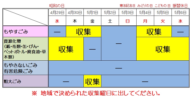 連休中のごみ収集について