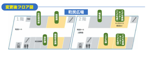 南風原町役場庁舎フロア図（令和8年7月21日以降）