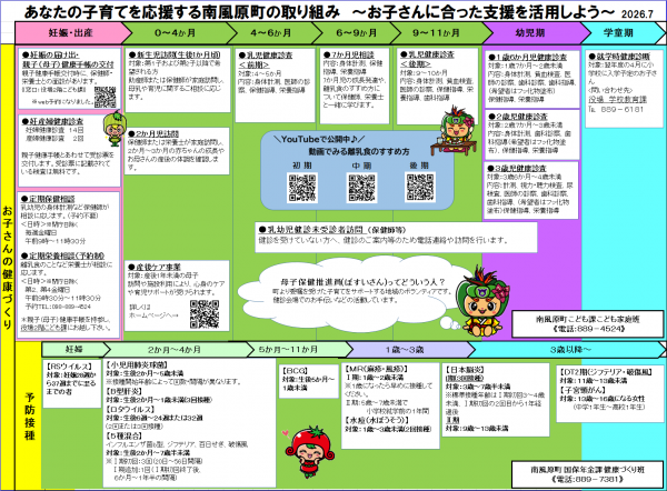 子育てに関する町の取り組み