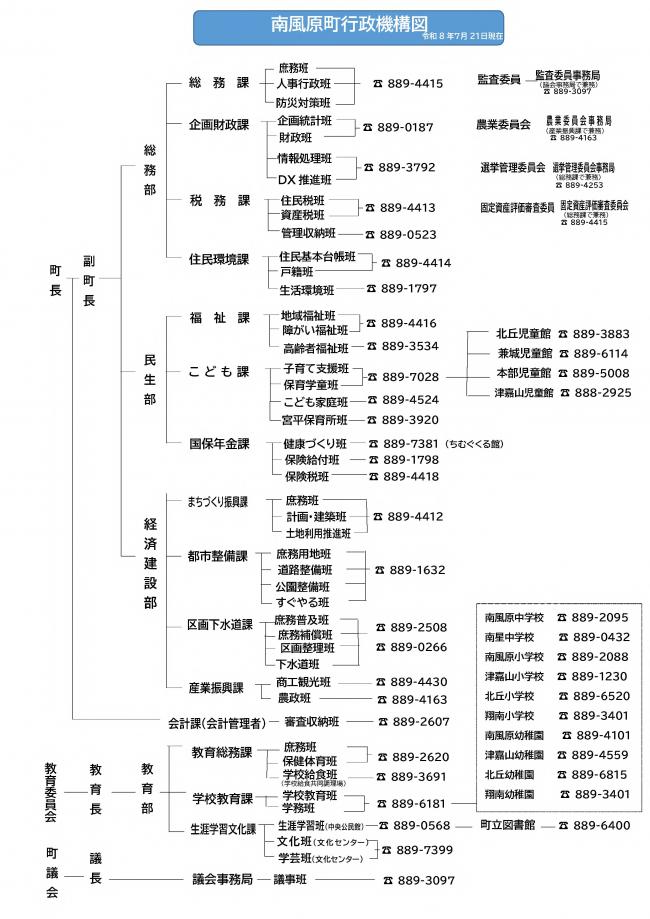 南風原町行政機構図（令和8年7月現在）