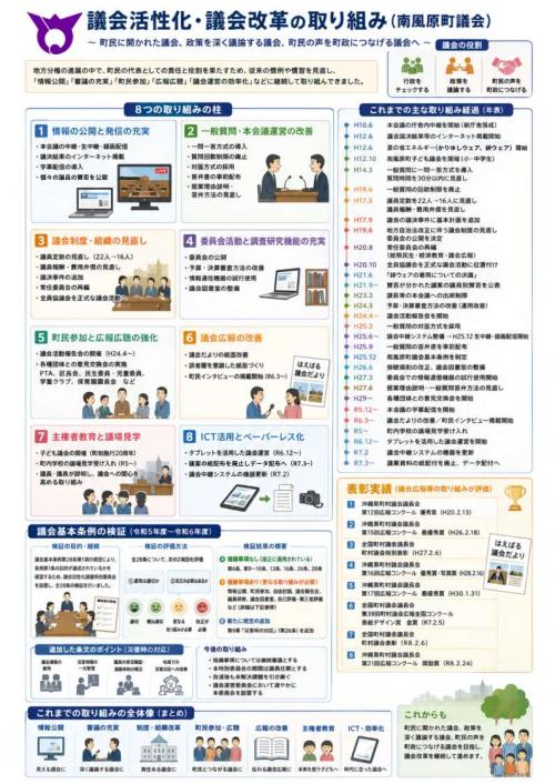 議会活性化・議会改革の取り組み（概要）