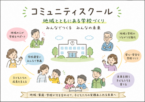 コミュニティスクールイメージ画像